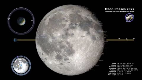 Phases of moon 2022