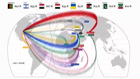 The Globalist agenda since 2001.. imagine if all that wealth was spent on America?