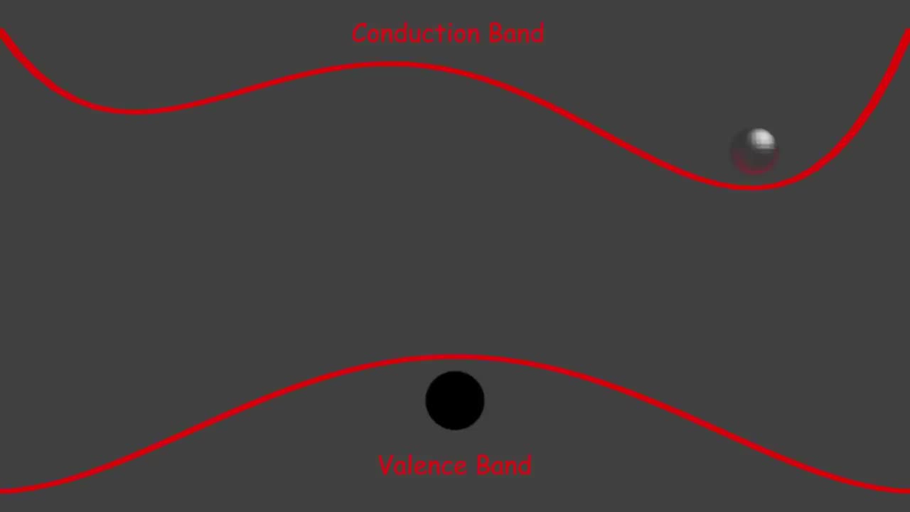 Working of light emitting diode(LED)