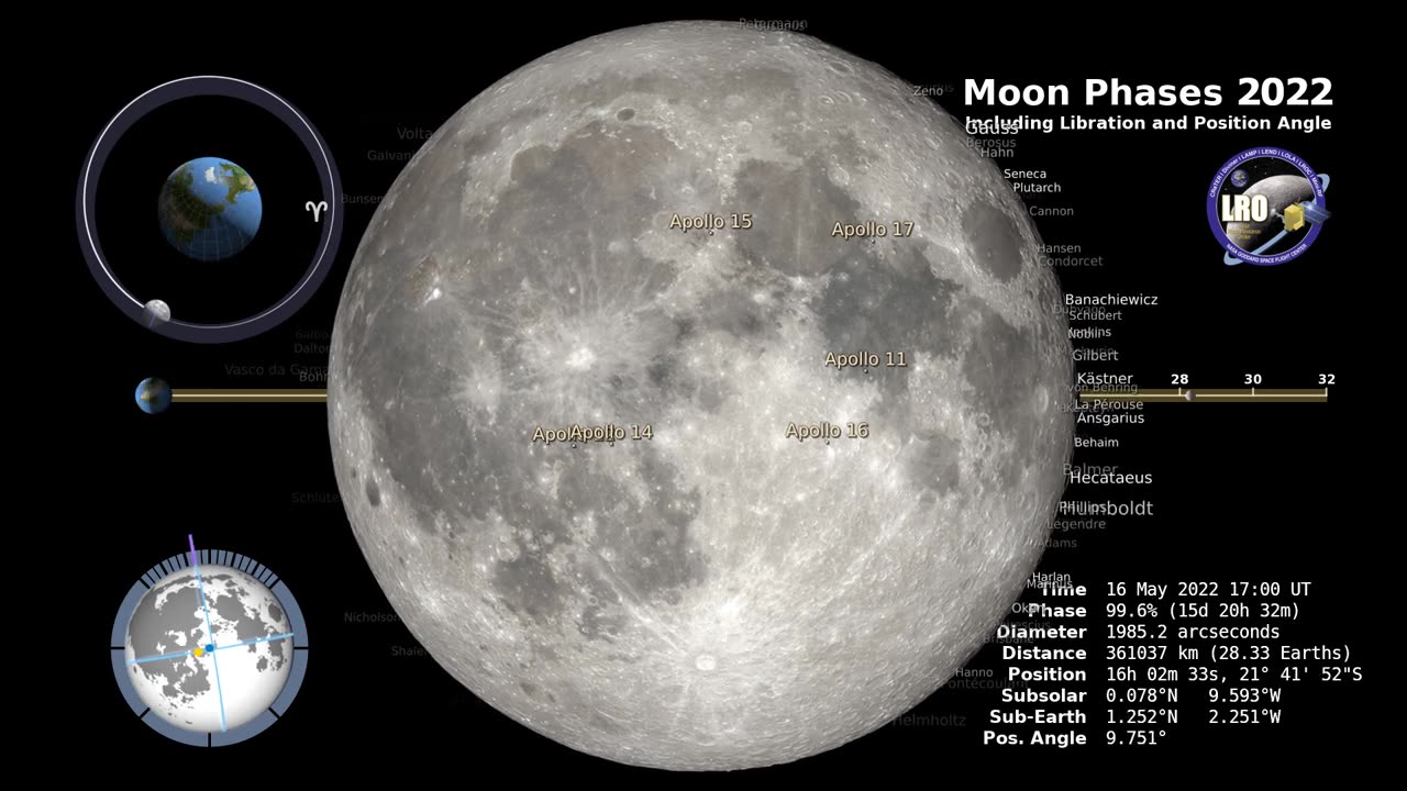 Moon revolution @NASA