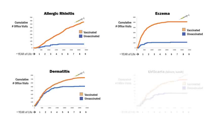 Do vaccinations improve our childrens health?