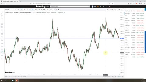 Итоги недели 17.08.2023. Война - это сговор. Курс доллара и нефть