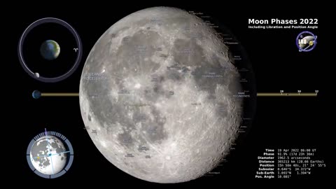 Moon Phases 2022 – Southern Hemisphere