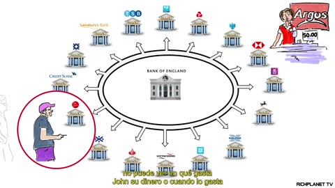 Understand how CBDCs are the perfect method to control the population