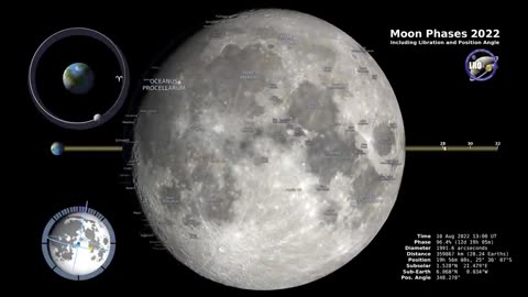 Moon Phases 2022 – Southern Hemisphere – 4K