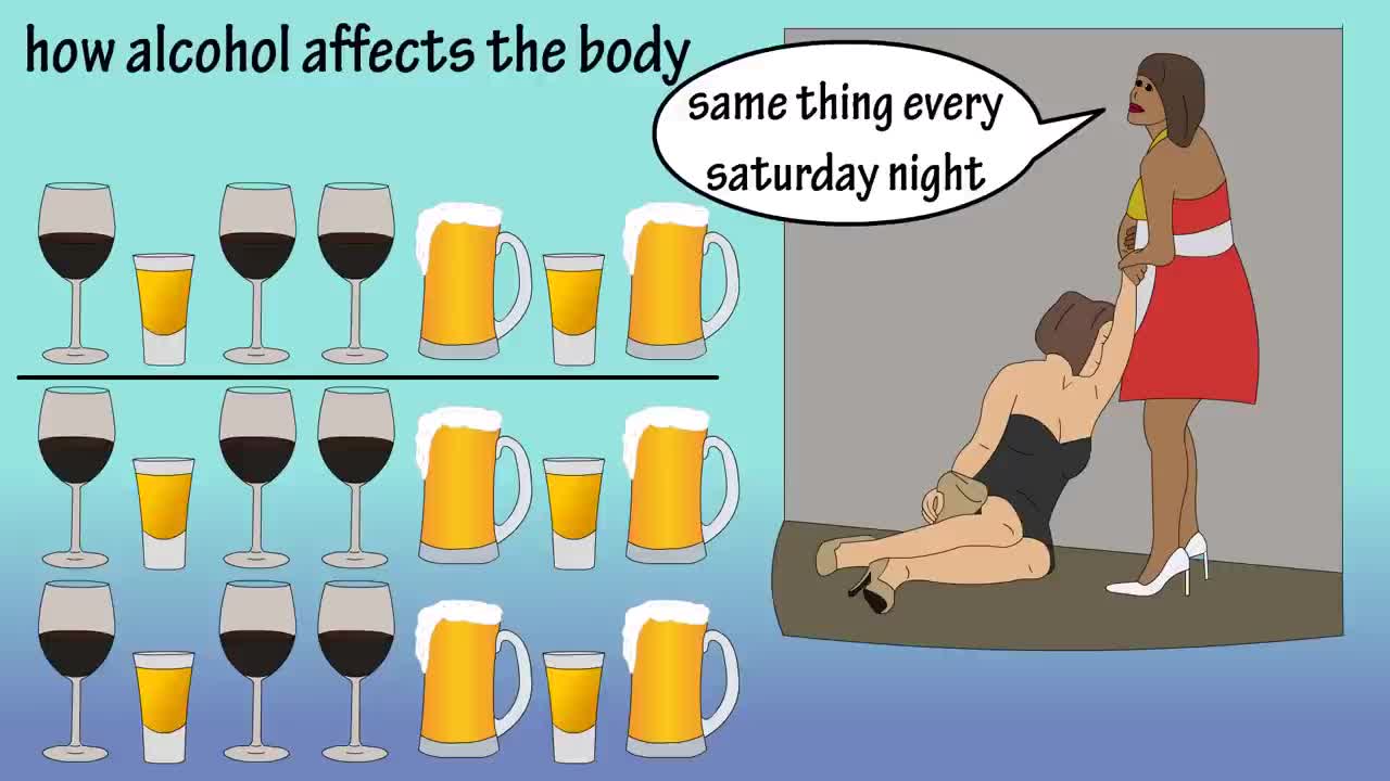 Alcohol - How Alcohol Affects The Body - What Causes A Hangover