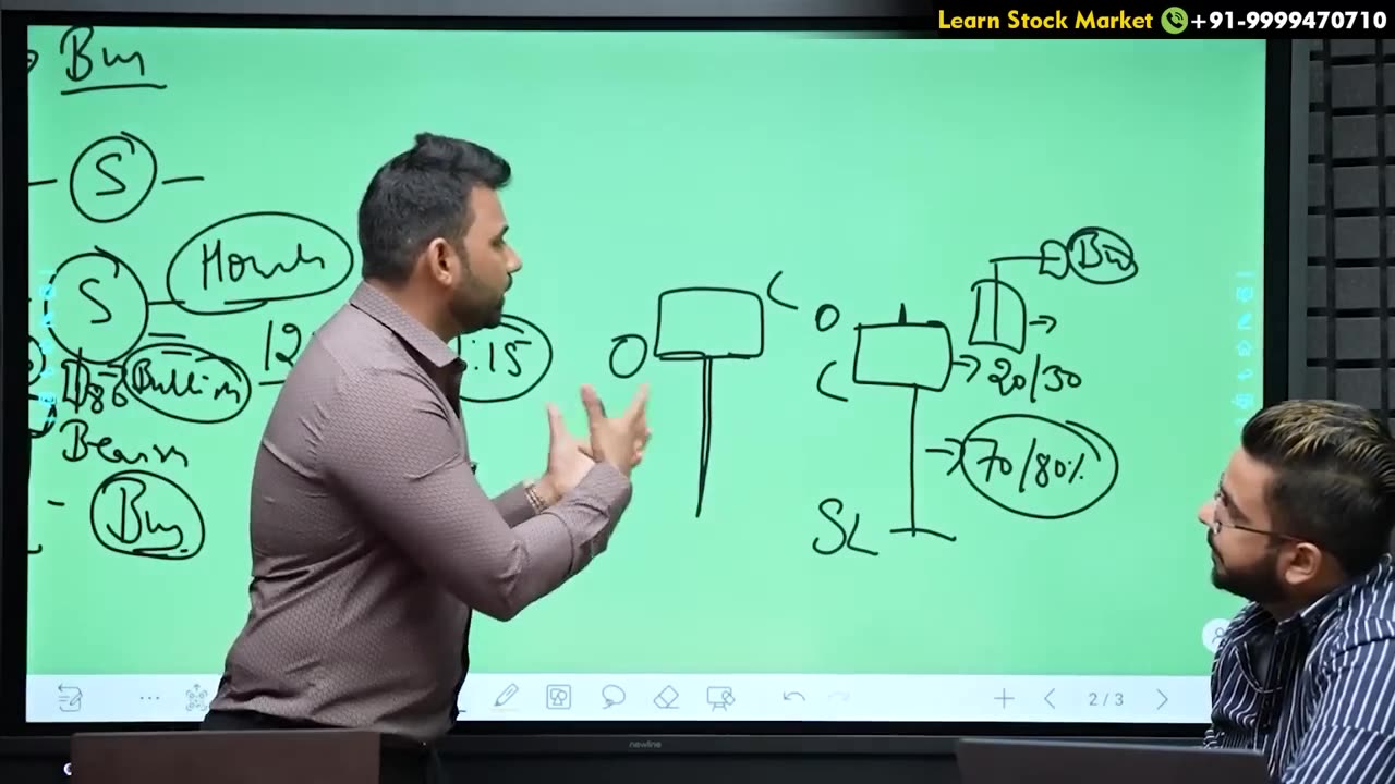 Candlestick Patterns Free Course | Learn Technical Analysis & Price Action Trading in Stock Market