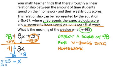 Creating Linear Equations from Context II (9th Grade Math Unit 2 Lesson 7)