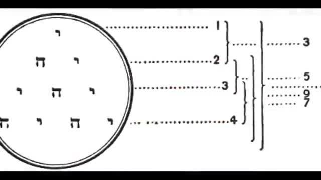 THE FLAT EARTH CULT OF PYTHAGORAS