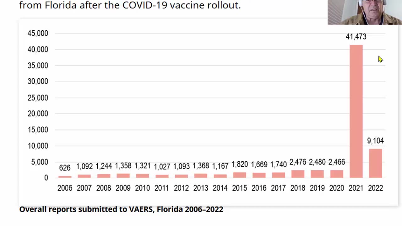 Florida Health Warnings - Covid -19 - mRNA Warnings by VAERS Numbers-2-18-23