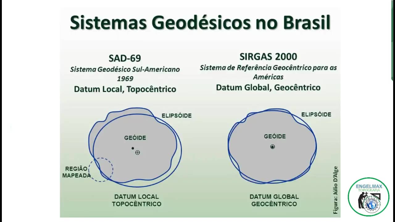 "Desvendando a Geodésia: Fundamentos para o Georreferenciamento de Imóveis Rurais"