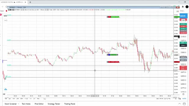 The ONLY US30 Trading Strategy You Will Ever Need - (1K A Day)