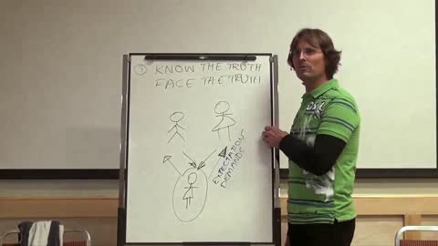 Feminine and Masculine Injuries as They Show in a Physical Body, Mother Issue, Beliefs and Honesty