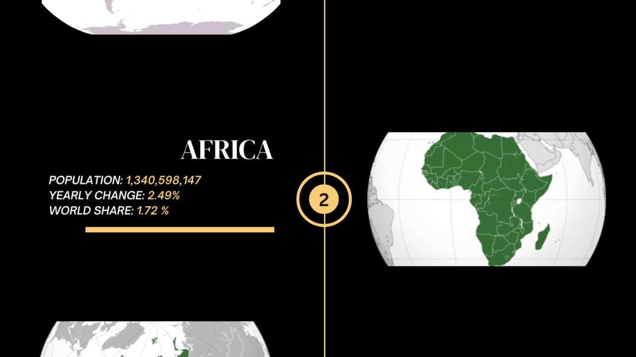 World's Population by Regions 2023