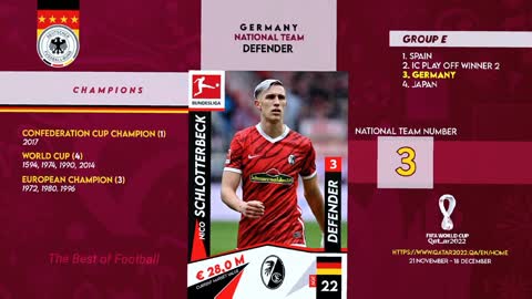 Germany squad word cup qatar 2022