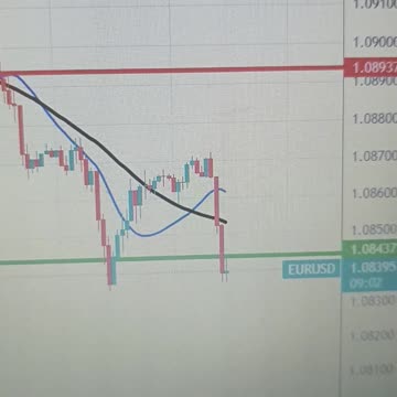 EUR/USD weakens ahead of Fed decision, Lagarde comments