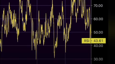 Trading technique