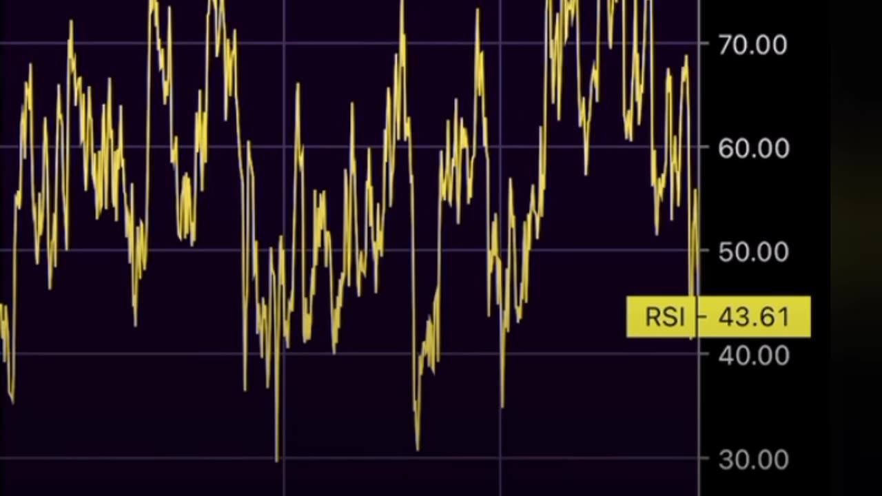 Trading technique