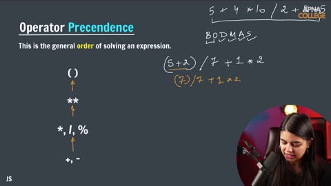 Operator Precedence