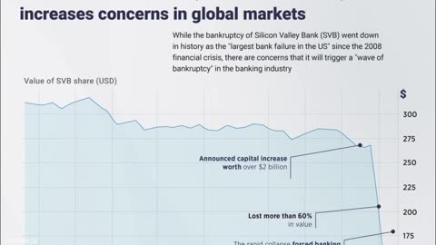 US Banking Crisis: The Truth Behind The Disaster