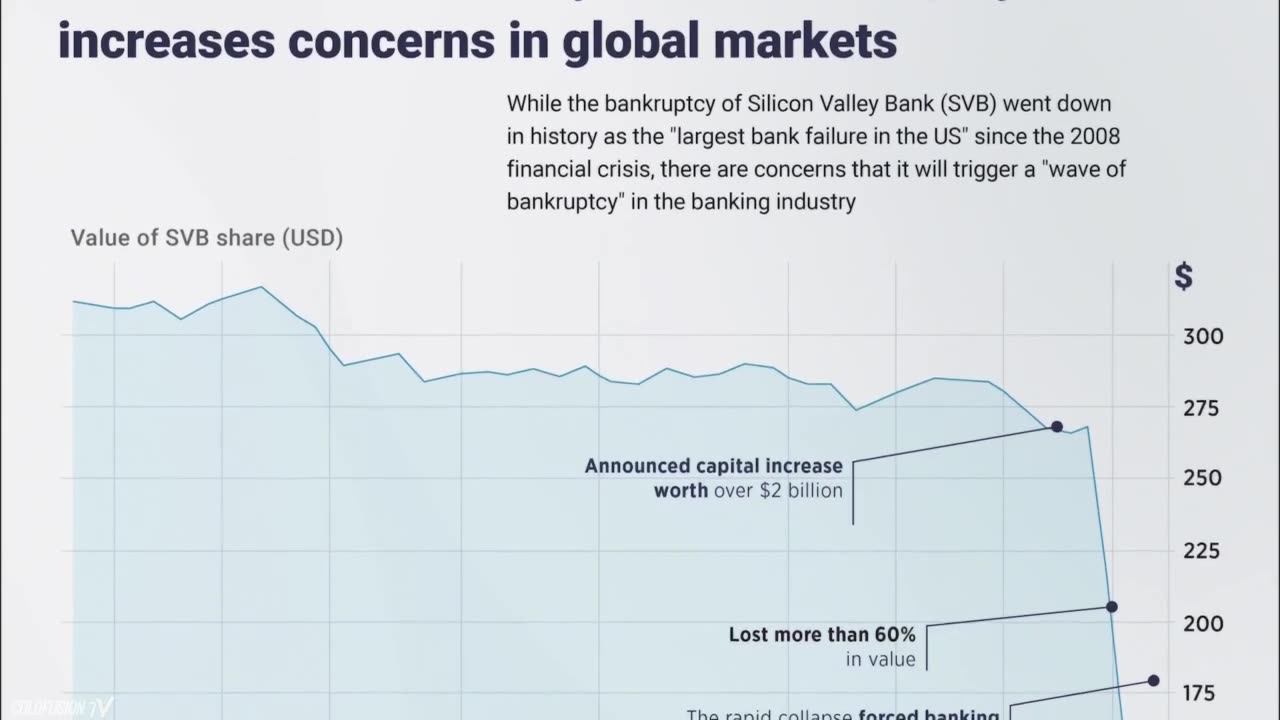 US Banking Crisis: The Truth Behind The Disaster