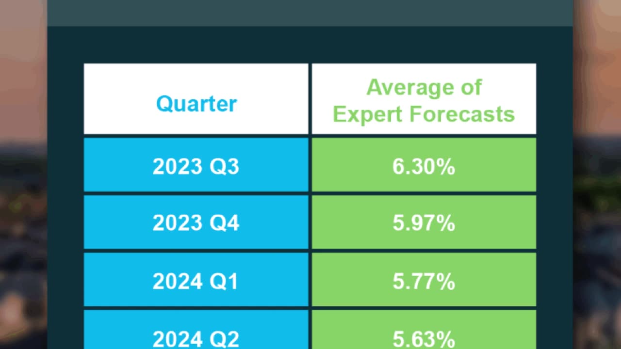 Interest Rate Predictions and What I am Telling Buyers