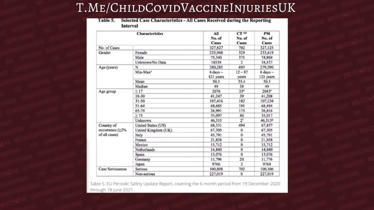 Sonia elijah exposes vaccine harms in UK