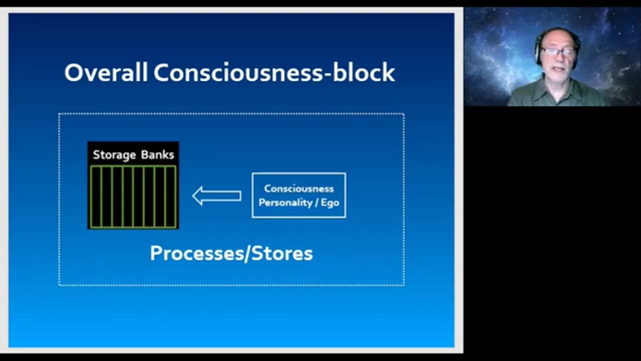 Formation of the New Consciousness in the Death-Life Realm