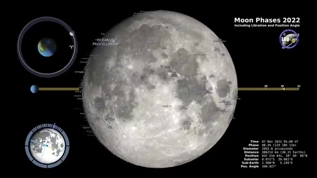 Unveiling the Mysteries of Rumble on Earth and Beyond"