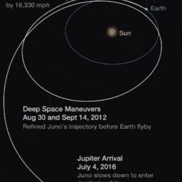 Solar System Gif! 🌎