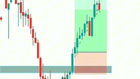 Technical Analysis (Crypto,Stock,Forex)Bullish Engulfing Candle