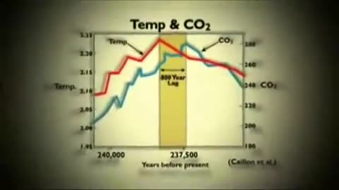 ‼️Die allerbeste und ausführlichste Doku über den weltweiten CO2 Klimaschwindel Betrug‼️