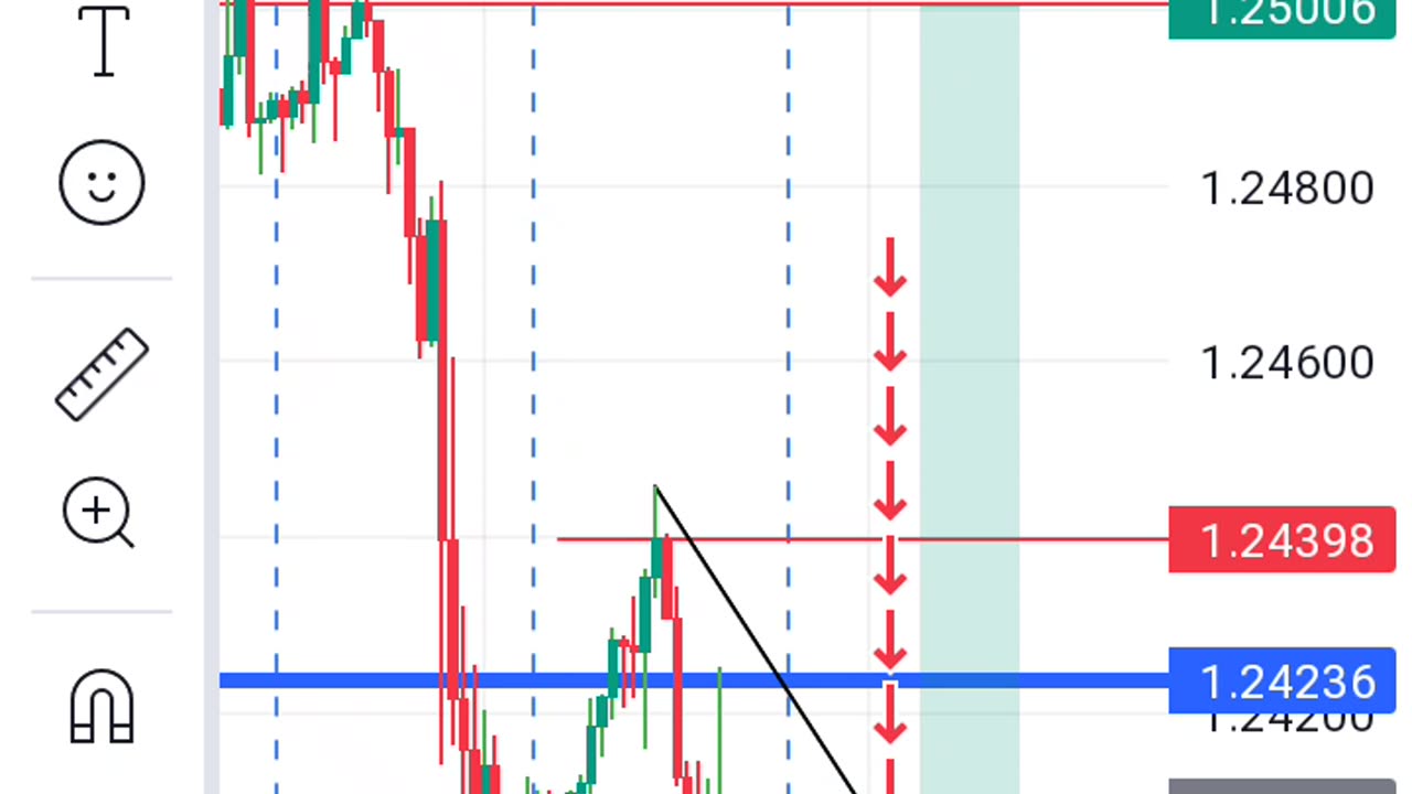 Second gbpusd scalp for the day