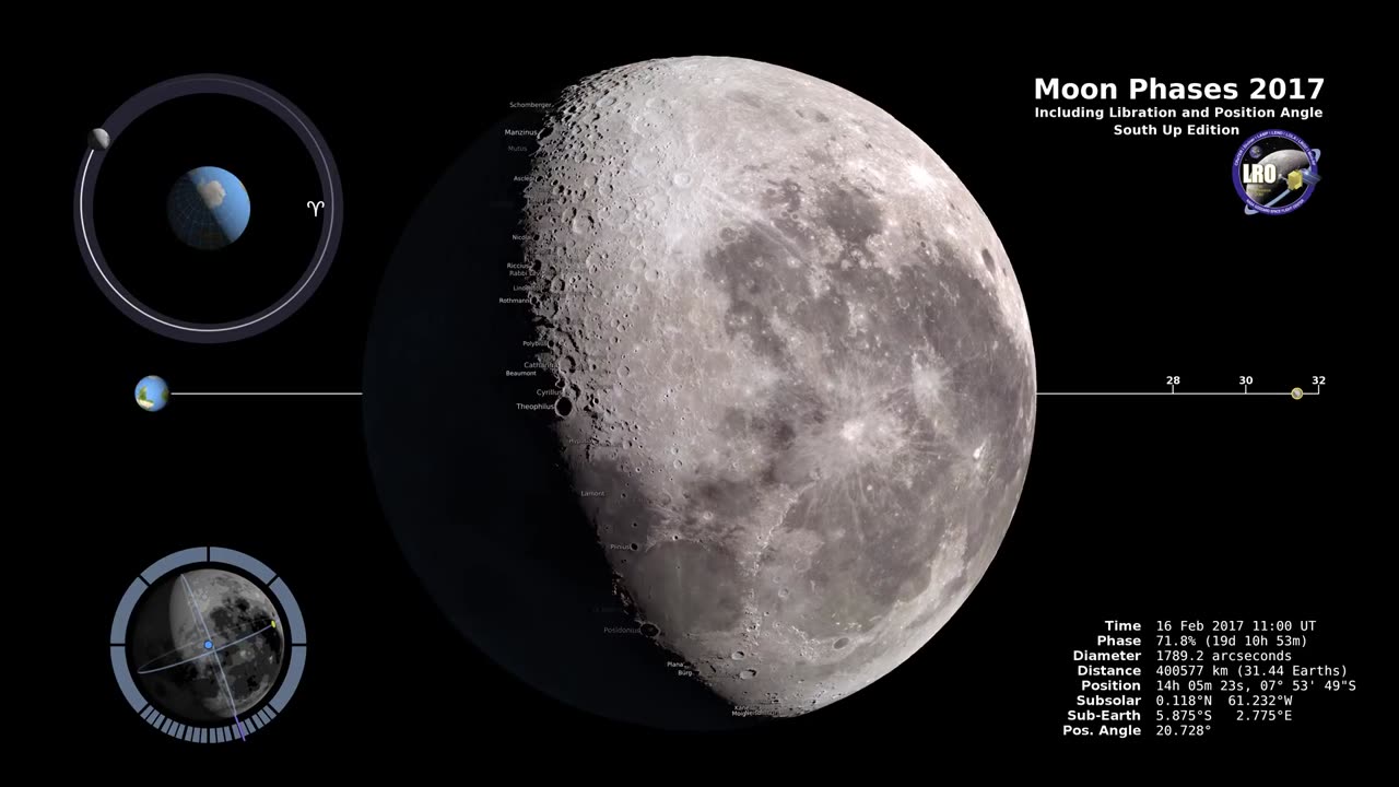 Moon Phases 2017 Southern Hemisphere 4K | Orbital Odyssey |