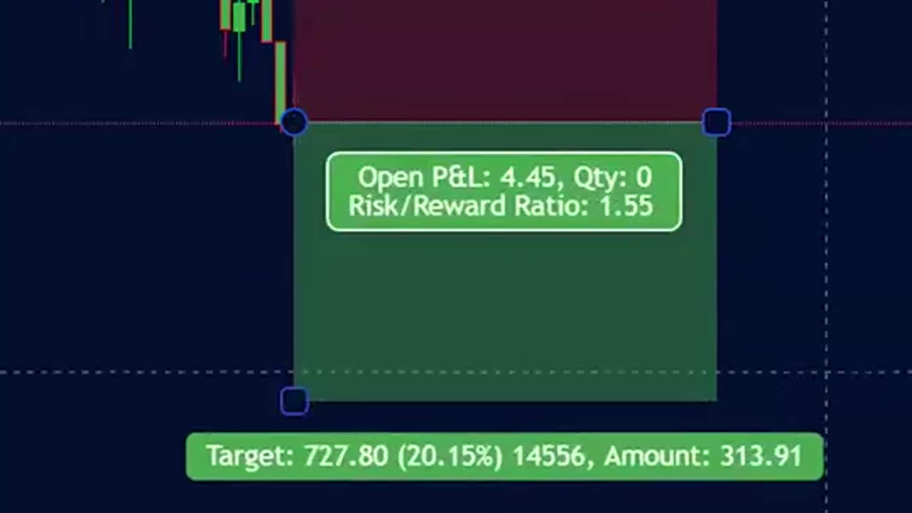 RMI Trend Sniper 📈💸