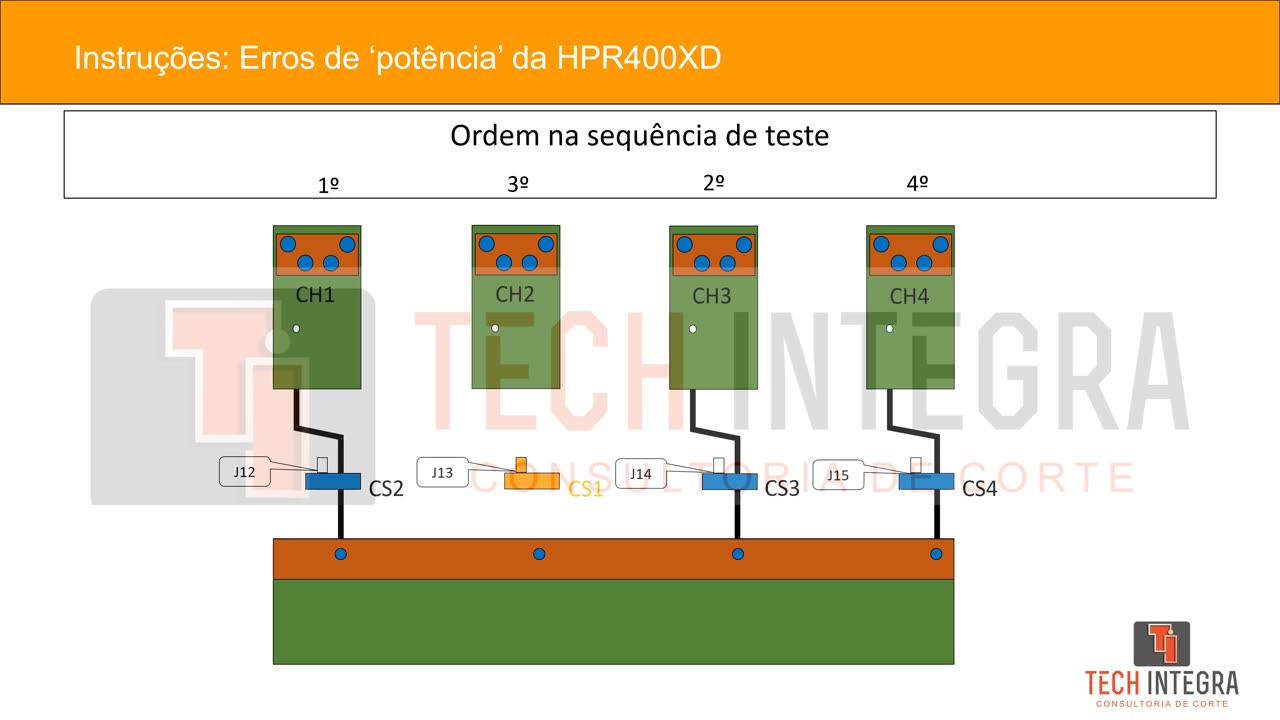 Tutorial - Erro 105 (edição limitada do CS1)