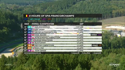 Race Highlights _ 4 Hours of Spa-Franco champs 2023