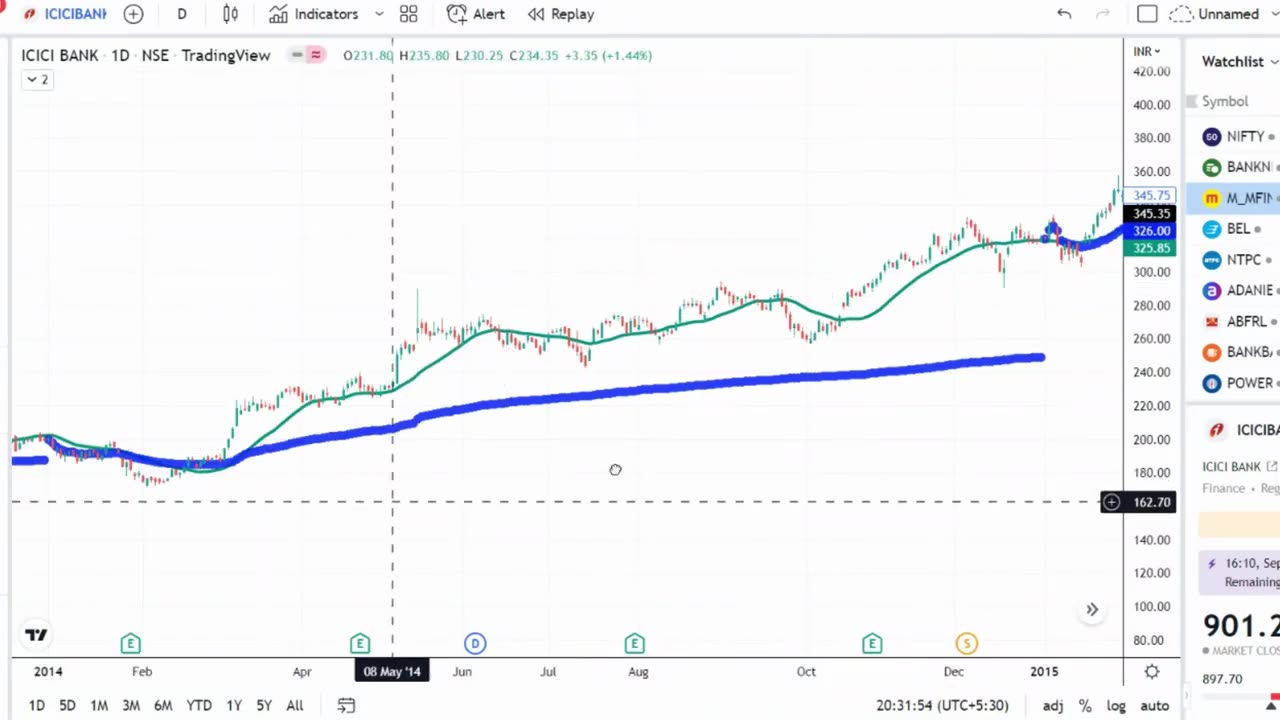 Best Breakout Trading Strategy _ Breakout Trading_ The Breakout Confirmation Indicator