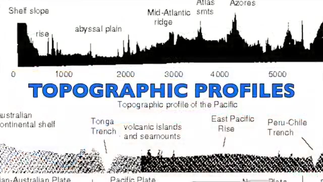 Want to find out true geology and shape of the earth?…