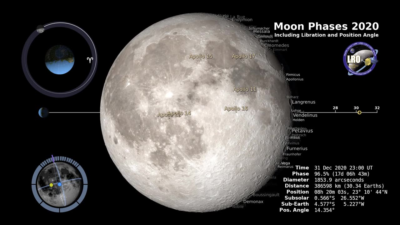 Moon Phase and Libration 2020