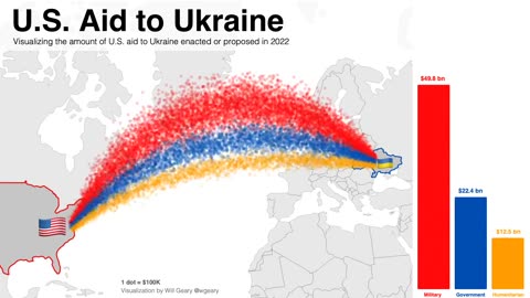 Visualization of U.S. aid to Ukraine.