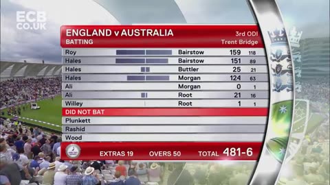 England vs Australia.