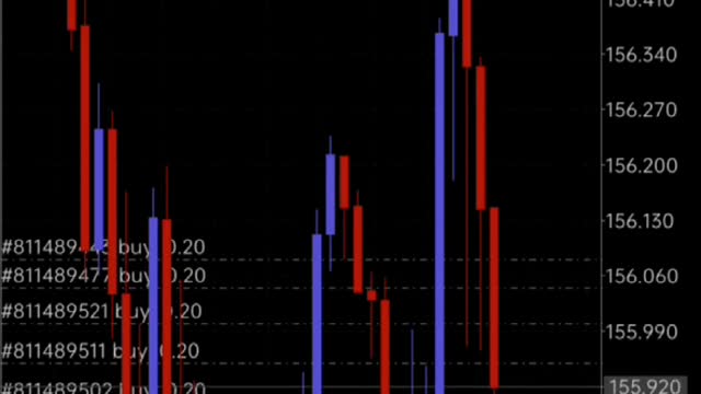 Open BUY GBPJPY FAIL!!! But Exit With Profits