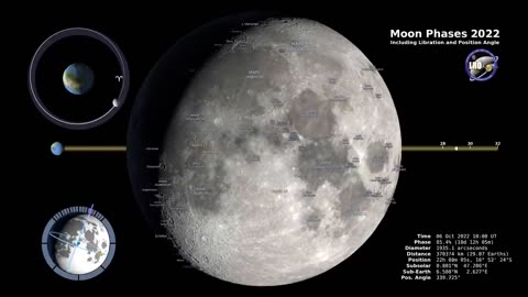 Moon phases 2022 - northern hemisphere
