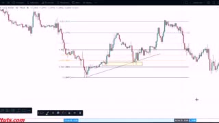 The best way to use the fibbonnacci tools 2022