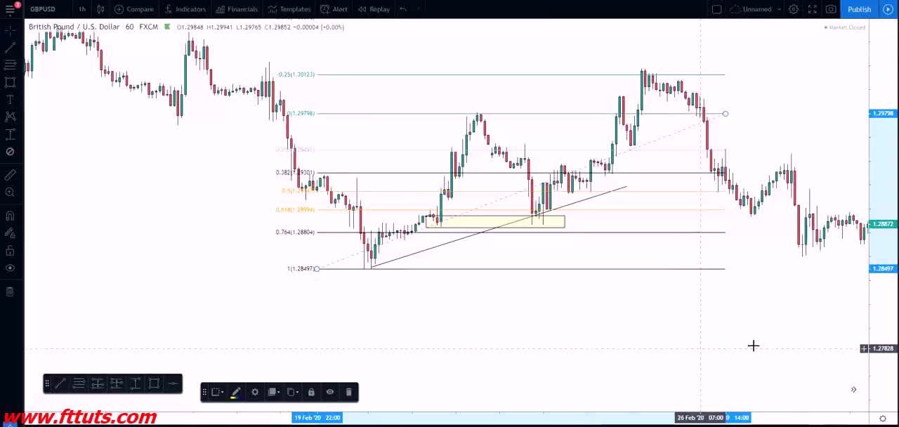 The best way to use the fibbonnacci tools 2022