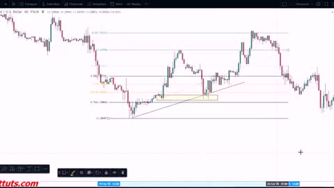 The best way to use the fibbonnacci tools 2022