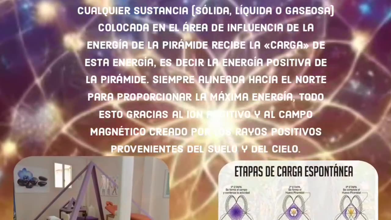 Resumen información de la Pirámide