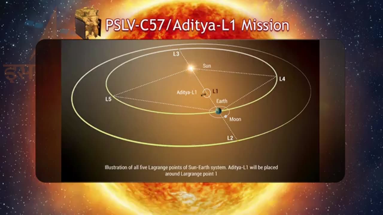 Launch of PSLV-C57/Aditya-L1