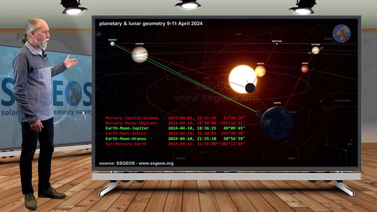 WARNING- GREAT EARTHQUAKE POTENTIAL - Planetary & Seismic Update 7 April 2024